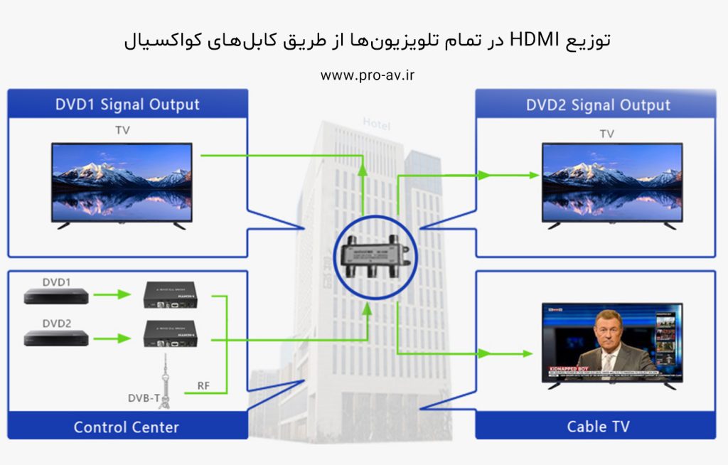 مبدل HDMI به DVB-T مدل LKV379P